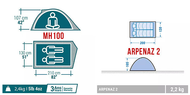 Mh100 Kamp Çadırı - Arpenaz 2 Kamp Çadırı Karşılaştırması