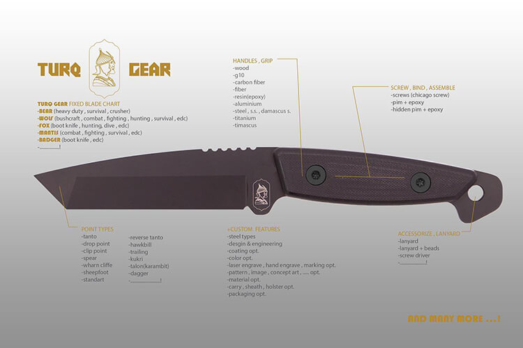 Kullanıcıların Sürekli Kullanacağı Kutularla Gönderiliyor