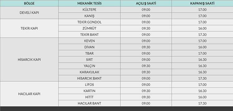 Kayseri Erciyes Kayak Merkezi Açılış Ve Kapanış Saatleri