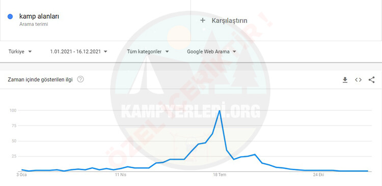 Kampyerleri.org Araştırması Sonuçlandı
