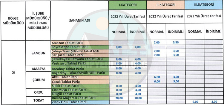 Milli Parklar Giriş Ücretleri Ve Tabiat Parkları Giriş Ücretleri Ek-11 Listesi