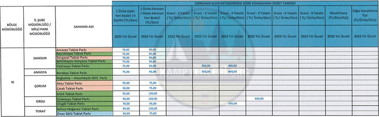 Milli Parklar Ve Tabiat Parkları Bungalov Ev Konaklama Ücretleri Ek-11 Listesi