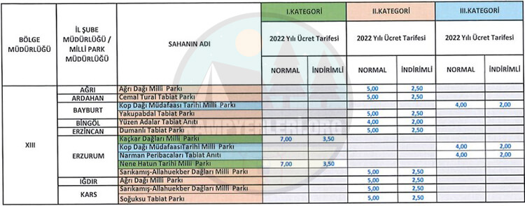 Milli Parklar Giriş Ücretleri Ve Tabiat Parkları Giriş Ücretleri Ek-13 Listesi