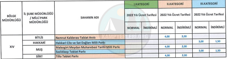 Milli Parklar Giriş Ücretleri Ve Tabiat Parkları Giriş Ücretleri Ek-14 Listesi