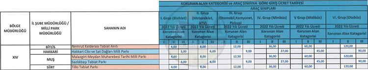 Milli Parklar Araç Giriş Ücretleri Ve Tabiat Parkları Araç Giriş Ücretleri Ek-14 Listesi