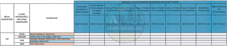 Milli Parklar Ve Tabiat Parkları Kamp Alanı Ücretleri Ek-14 Listesi