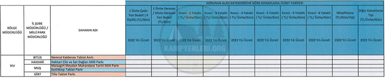 Milli Parklar Ve Tabiat Parkları Bungalov Ev Konaklama Ücretleri Ek-14 Listesi