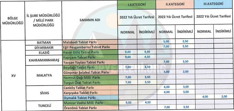 Milli Parklar Giriş Ücretleri Ve Tabiat Parkları Giriş Ücretleri Ek-15 Listesi