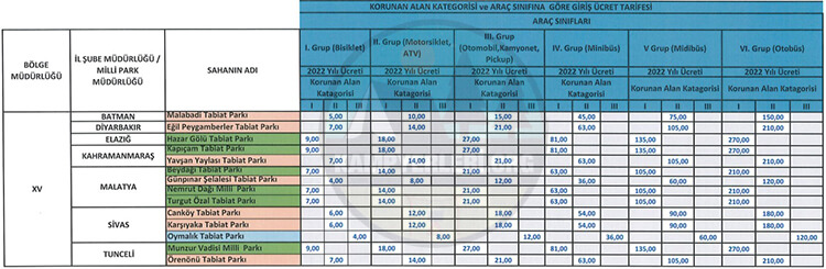 Milli Parklar Araç Giriş Ücretleri Ve Tabiat Parkları Araç Giriş Ücretleri Ek-15 Listesi