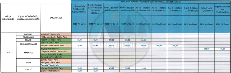 Milli Parklar Ve Tabiat Parkları Bungalov Ev Konaklama Ücretleri Ek-15 Listesi