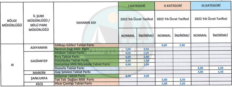 Milli Parklar Giriş Ücretleri Ve Tabiat Parkları Giriş Ücretleri Ek-3 Listesi