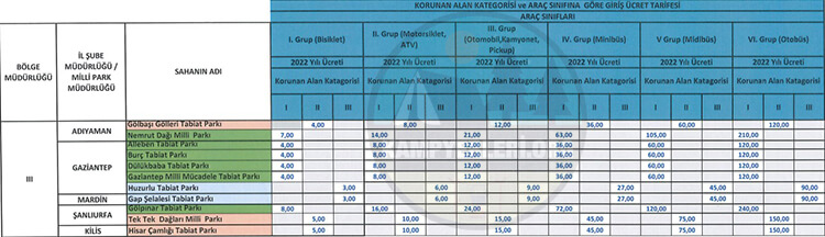 Milli Parklar Araç Giriş Ücretleri Ve Tabiat Parkları Araç Giriş Ücretleri Ek-3 Listesi