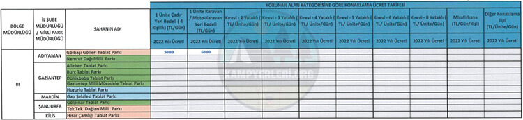 Milli Parklar Ve Tabiat Parkları Kamp Alanı Ücretleri Ek-3 Listesi