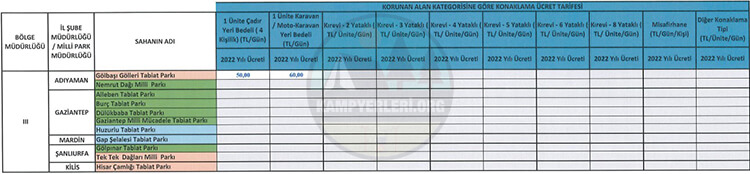Milli Parklar Ve Tabiat Parkları Bungalov Ev Konaklama Ücretleri Ek-3 Listesi