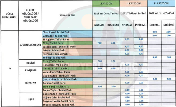 Milli Parklar Giriş Ücretleri Ve Tabiat Parkları Giriş Ücretleri Ek-5 Listesi