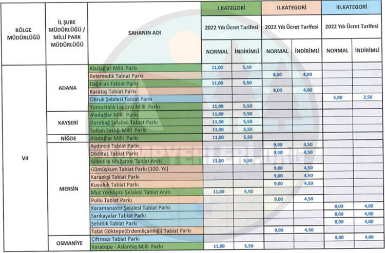 Milli Parklar Giriş Ücretleri Ve Tabiat Parkları Giriş Ücretleri Ek-7 Listesi