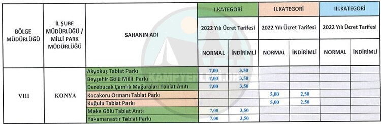 Milli Parklar Giriş Ücretleri Ve Tabiat Parkları Giriş Ücretleri Ek-8 Listesi