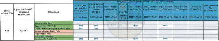Milli Parklar Ve Tabiat Parkları Kamp Alanı Ücretleri Ek-8 Listesi
