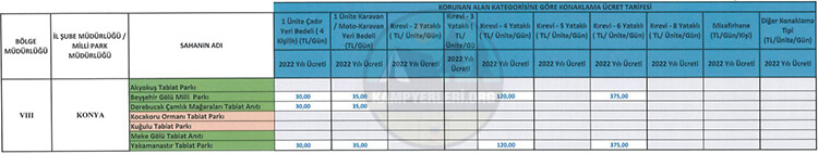 Milli Parklar Ve Tabiat Parkları Bungalov Ev Konaklama Ücretleri Ek-8 Listesi