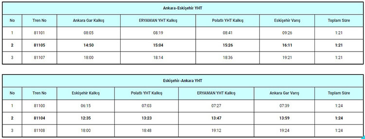Eskişehir Ankara Yüksek Hızlı Tren 2023 Güncel Hareket Saatleri