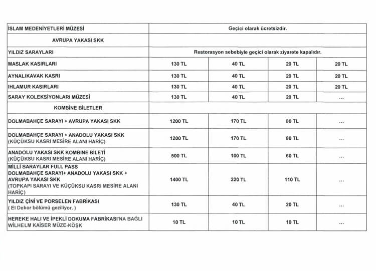 Milli Saraylar'a Bağlı Müzelerin Kombine Bilet 2024 Ücretleri Listesi