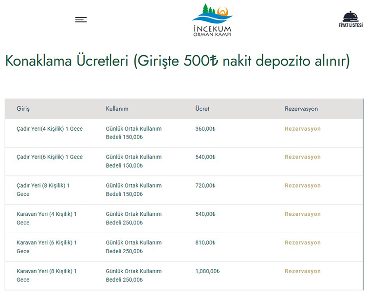 İncekum Orman Kampı 2025 Fiyatları Listesi