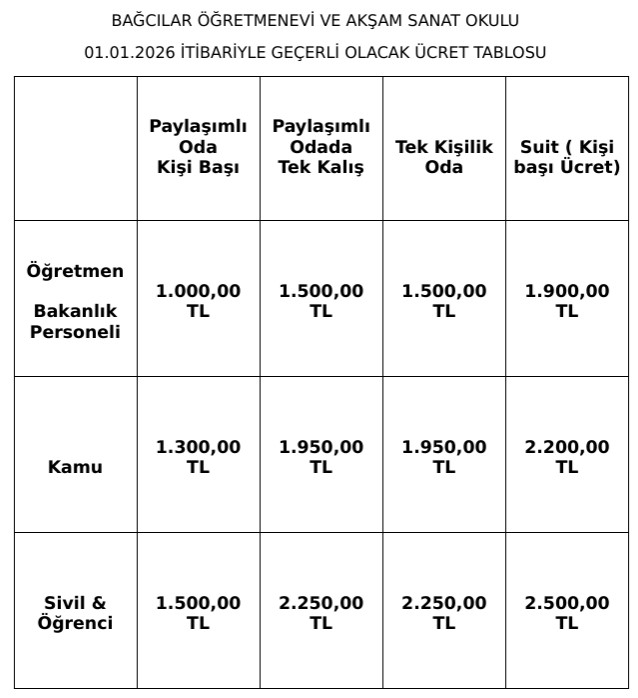 İstanbul Bağcılar Öğretmenevi ve Akşam Sanat Okulu 2026 Konaklama Fiyatları Ve İletişim Bilgisi
