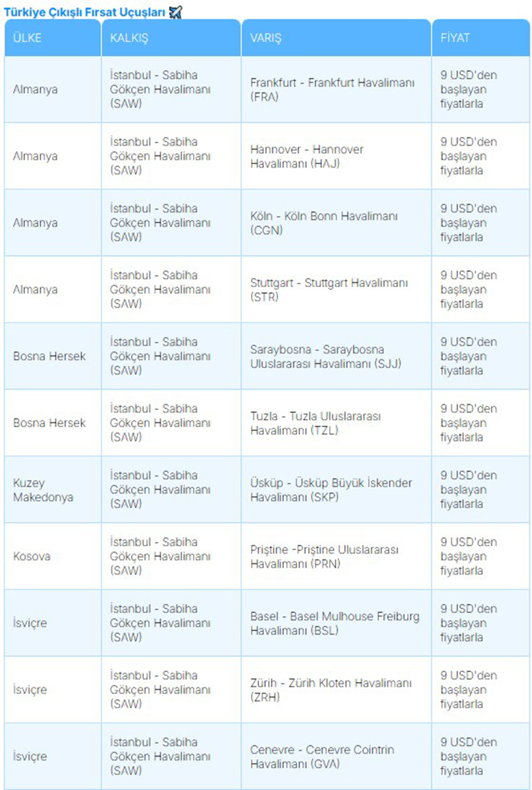 AJET Yurt Dışı Uçak Bileti Rotalar Ek-1