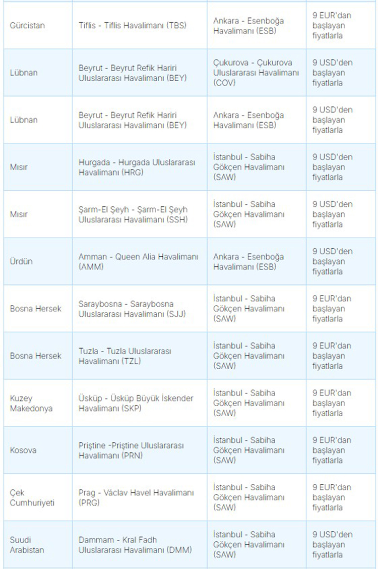 AJET Yurt Dışı Uçak Bileti Rotalar Ek-10