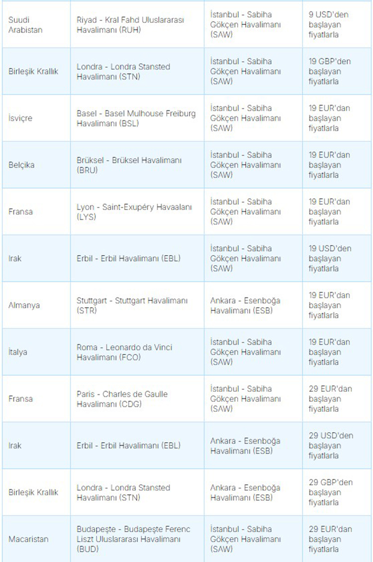 AJET Yurt Dışı Uçak Bileti Rotalar Ek-11
