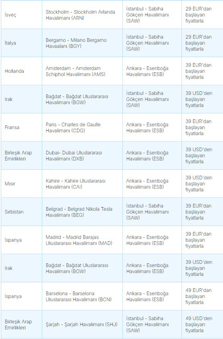 AJET Yurt Dışı Uçak Bileti Rotalar Ek-12