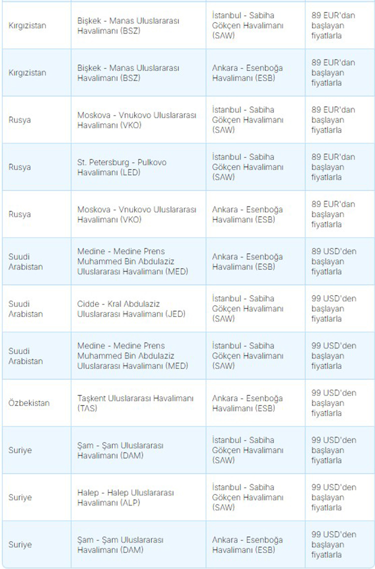 AJET Yurt Dışı Uçak Bileti Rotalar Ek-14