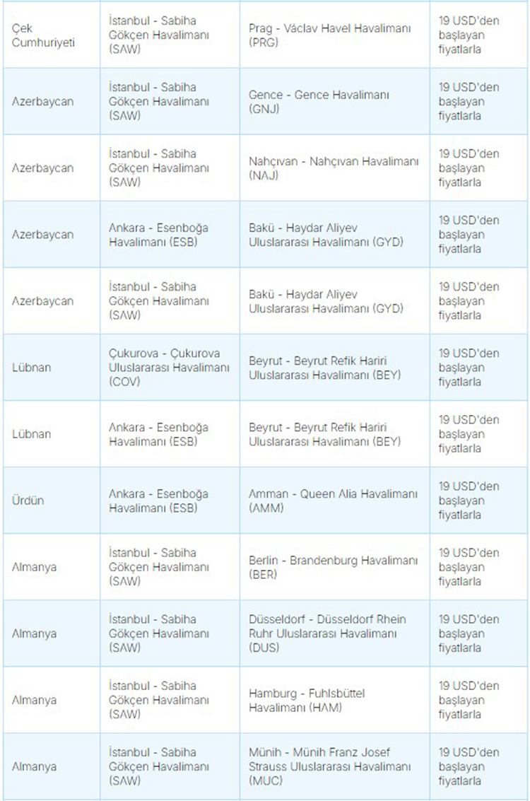 AJET Yurt Dışı Uçak Bileti Rotalar Ek-2