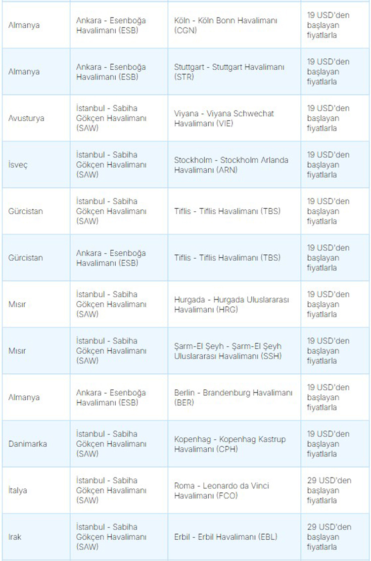 AJET Yurt Dışı Uçak Bileti Rotalar Ek-3