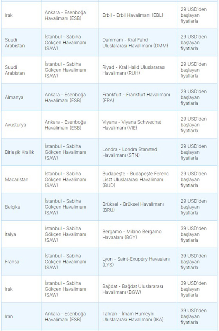 AJET Yurt Dışı Uçak Bileti Rotalar Ek-4