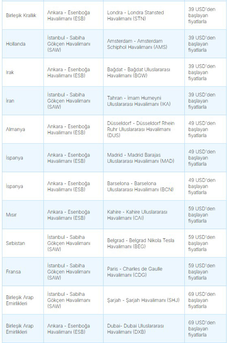 AJET Yurt Dışı Uçak Bileti Rotalar Ek-5