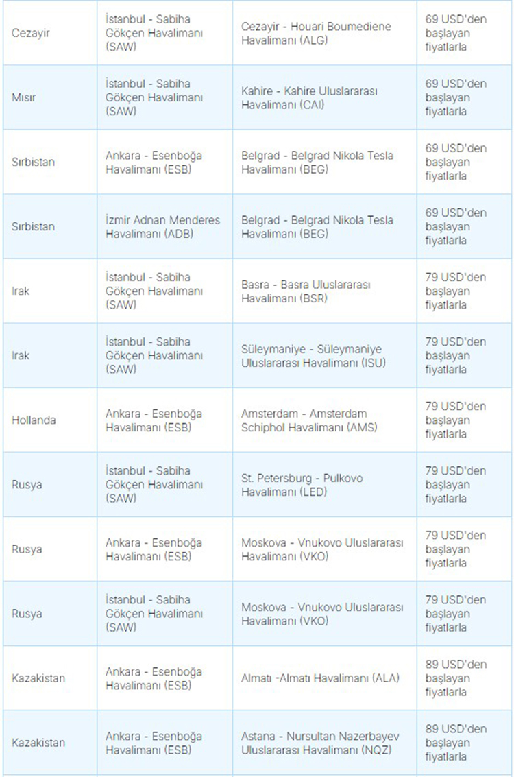 AJET Yurt Dışı Uçak Bileti Rotalar Ek-6