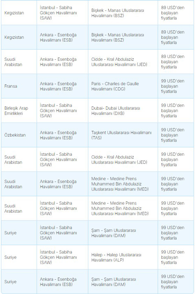 AJET Yurt Dışı Uçak Bileti Rotalar Ek-7